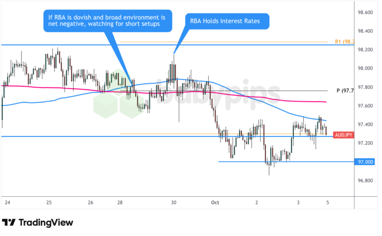 AUD/JPY 1-hour Forex Chart by TradingView