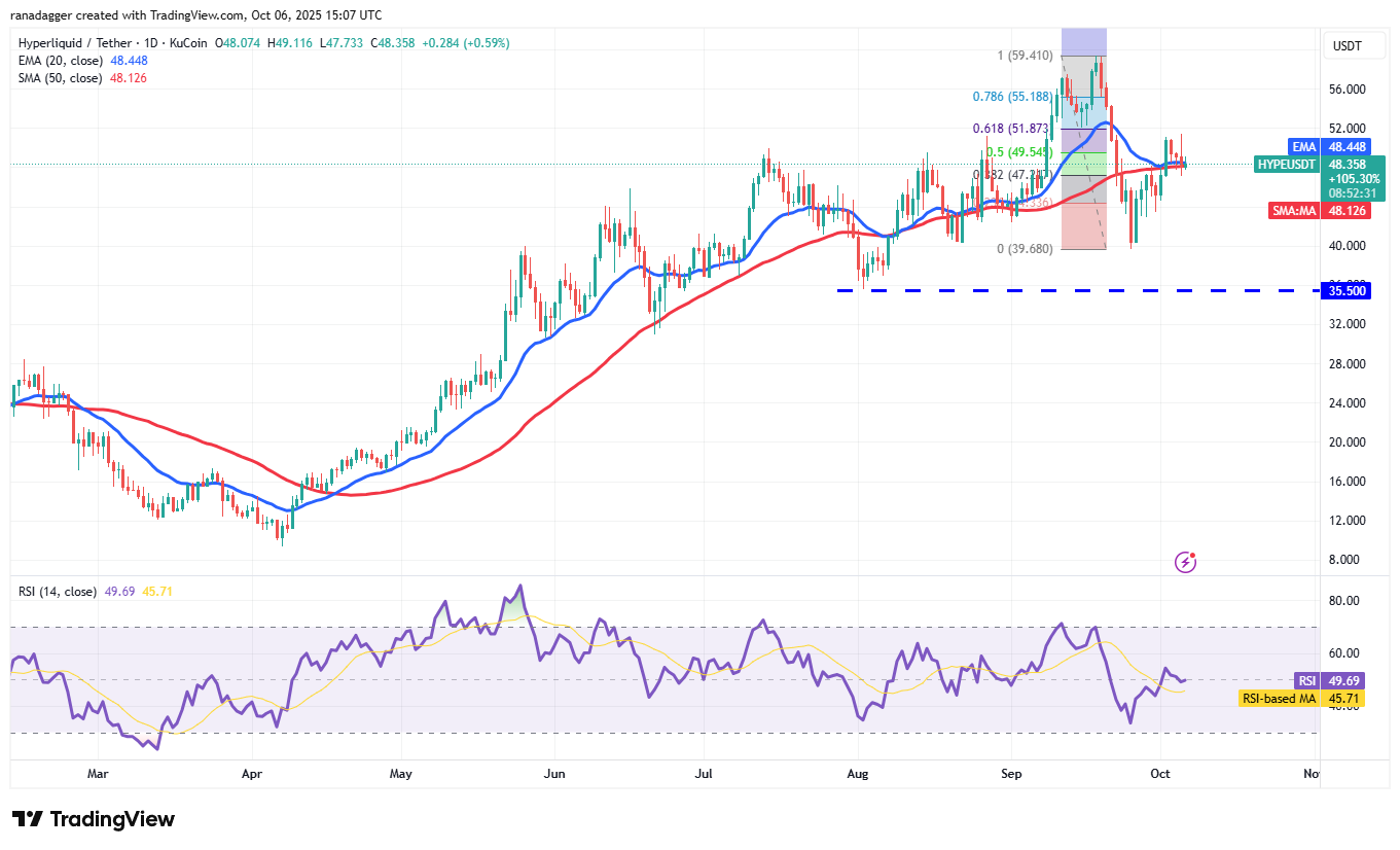 Wall Street, Dogecoin, Cryptocurrencies, Dollar, Banks, Gold, Bitcoin Price, XRP, Markets, United States, Cryptocurrency Exchange, Citi, Price Analysis, Binance Coin, Market Analysis, Ether Price, Solana, S&P 500, Bitcoin ETF, ETF