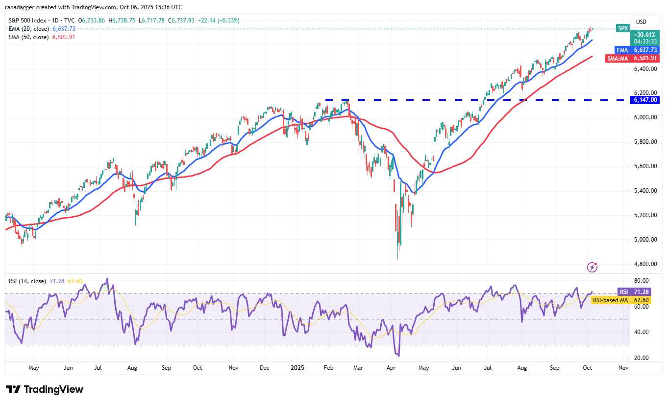 Wall Street, Dogecoin, Cryptocurrencies, Dollar, Banks, Gold, Bitcoin Price, XRP, Markets, United States, Cryptocurrency Exchange, Citi, Price Analysis, Binance Coin, Market Analysis, Ether Price, Solana, S&P 500, Bitcoin ETF, ETF