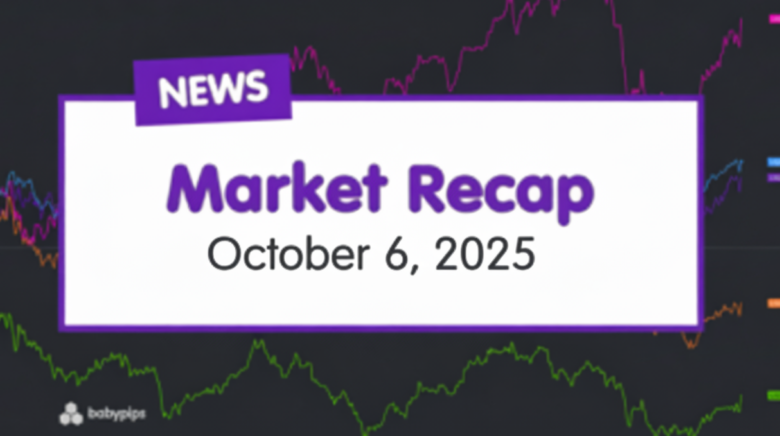 Daily Broad Market Recap – October 6, 2025