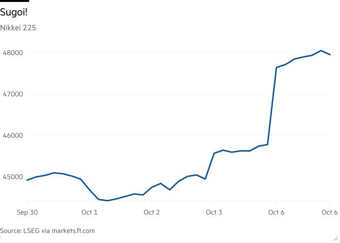 Line chart of Nikkei 225 showing Sugoi!