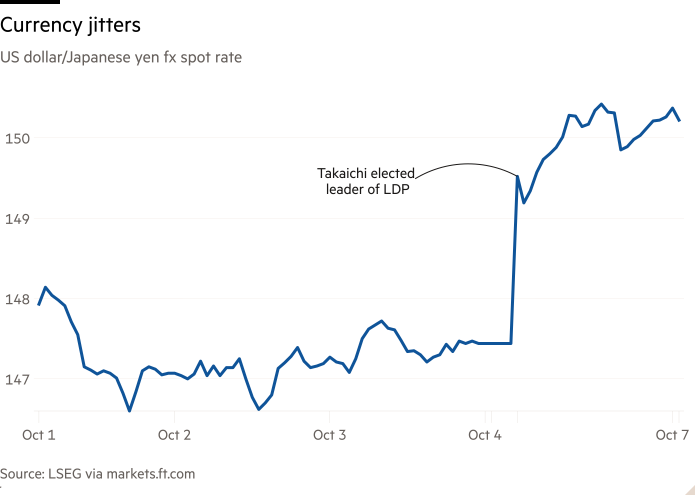 Line chart of US Dollar/Japanese Yen FX Spot Rate showing Currency jitters