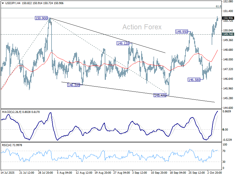 USD/JPY Mid-Day Outlook – Action Forex