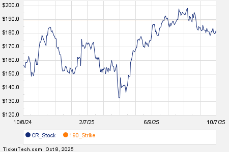 Loading+chart+—+2025+TickerTech.com