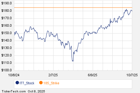 Loading+chart+—+2025+TickerTech.com