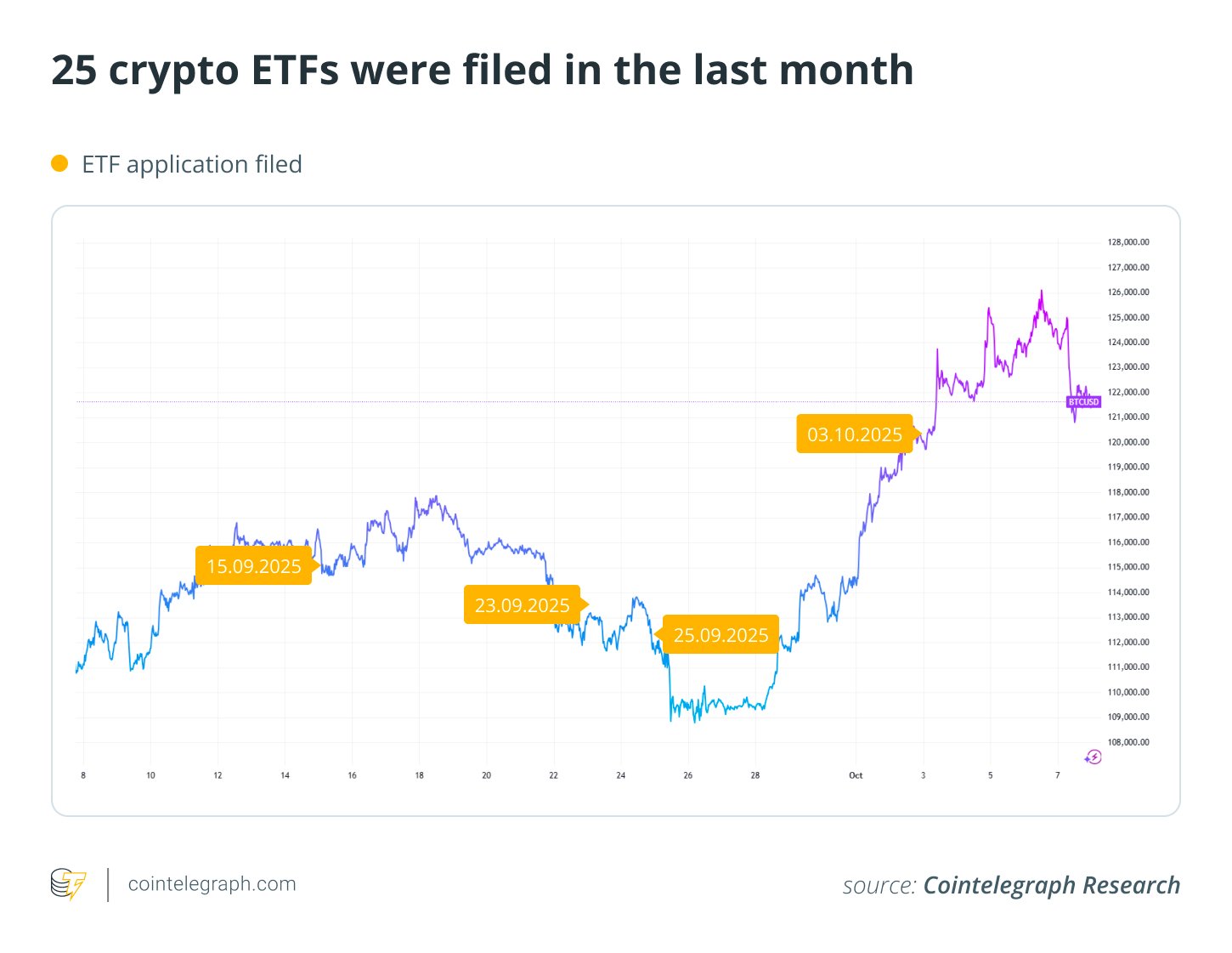 Law, Investments, SEC, Bitcoin ETF, ETF, Features