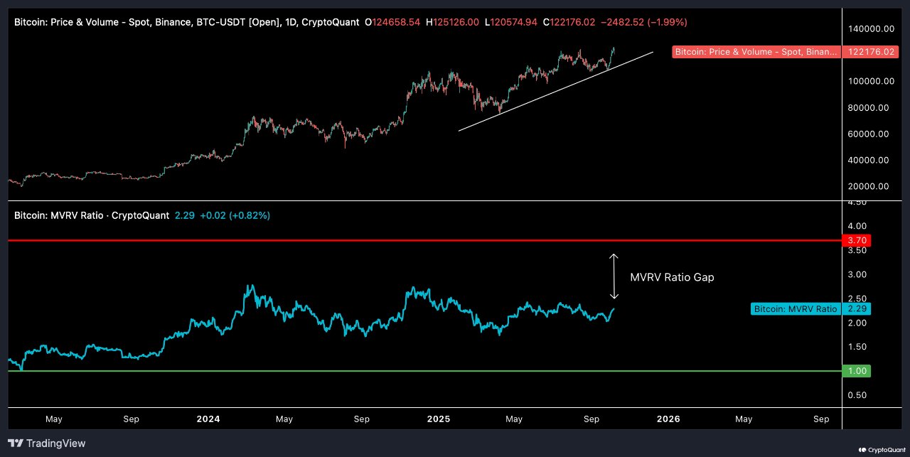 Coinbase, Cryptocurrencies, Bitcoin Price, Technology, Bitcoin Analysis, Markets, United States, Cryptocurrency Exchange, Derivatives, Financial Derivatives, Bitcoin Futures, Binance, Price Analysis, Market Analysis