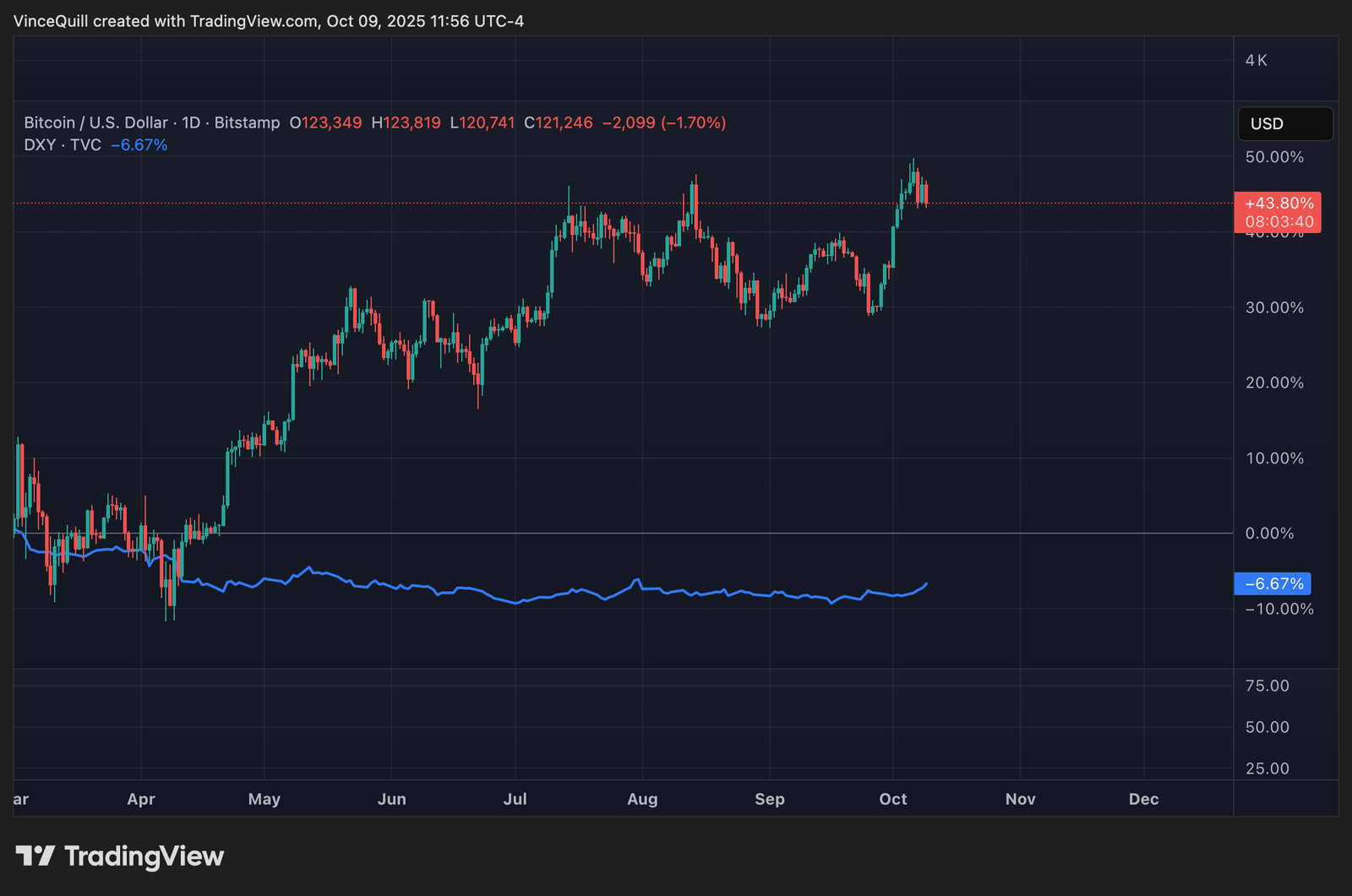 Dollar, Gold, Bitcoin Price, Silver, Hyperinflation, Inflation, Precious Metals