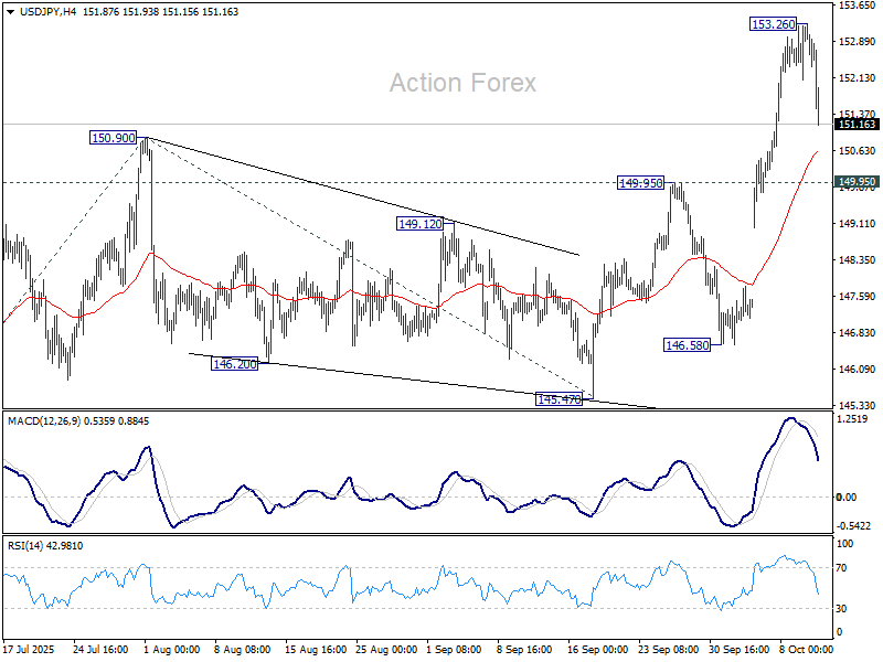 USD/JPY Weekly Outlook – Action Forex