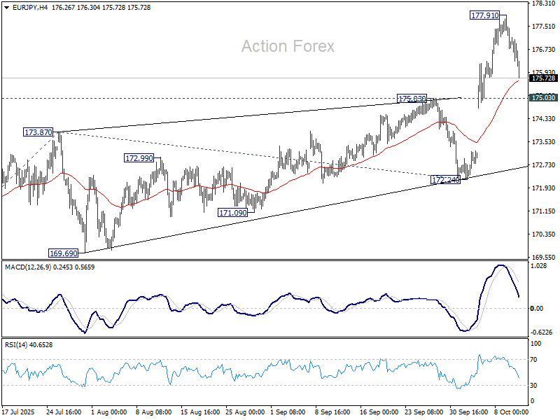 EUR/JPY Weekly Outlook – Action Forex
