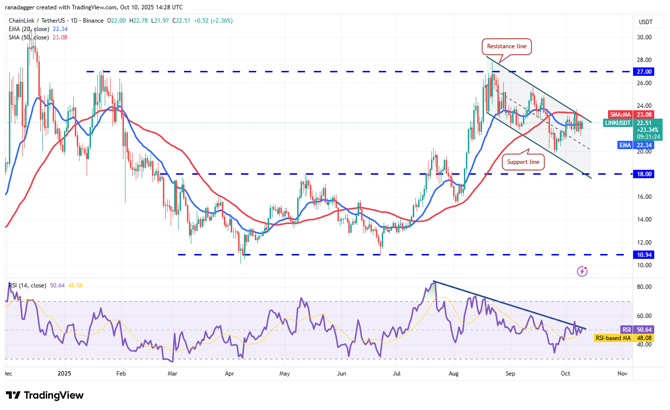 Dogecoin, Cryptocurrencies, Bitcoin Price, XRP, Markets, Cryptocurrency Exchange, Cardano, Price Analysis, Binance Coin, Chainlink, Market Analysis, Ether Price, Solana, SUI