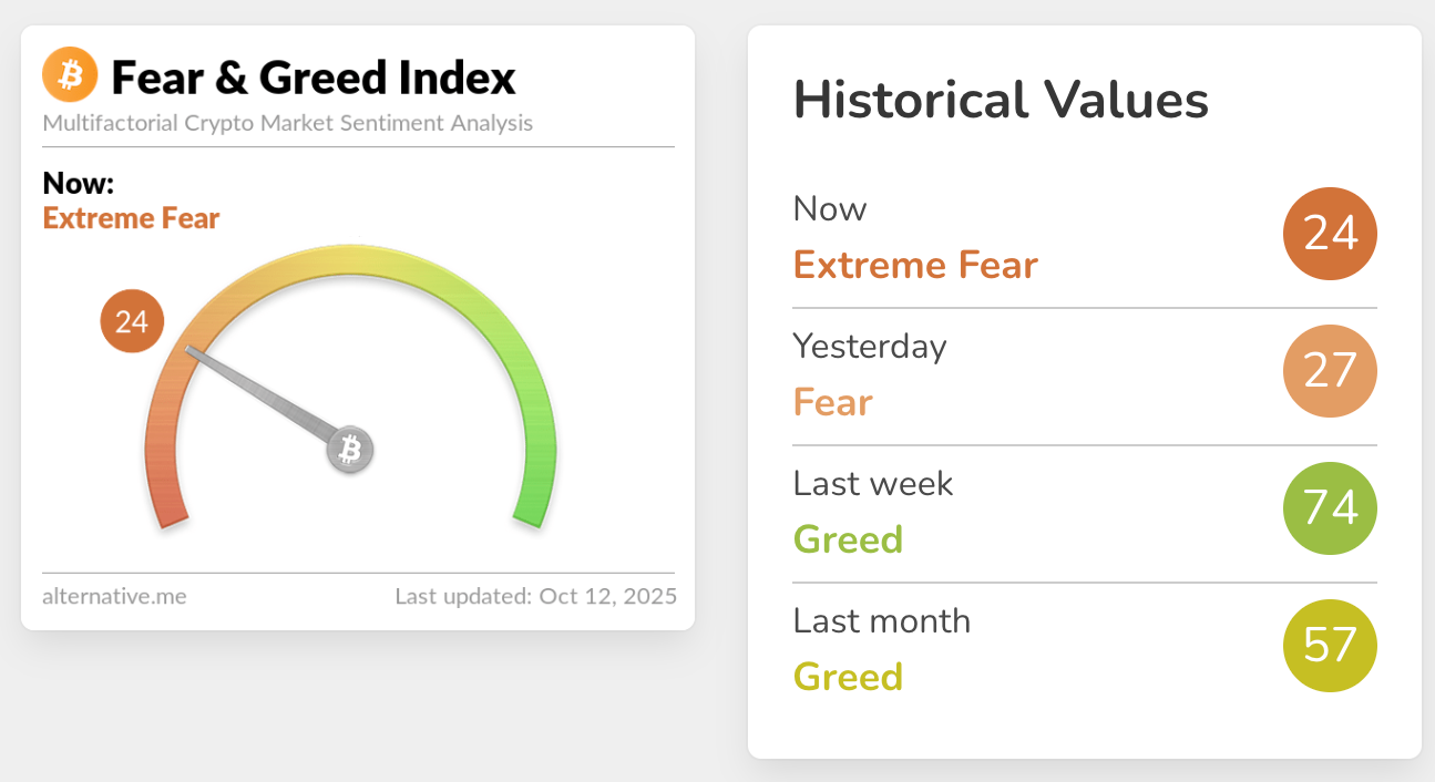 Cryptocurrencies, Bitcoin Price