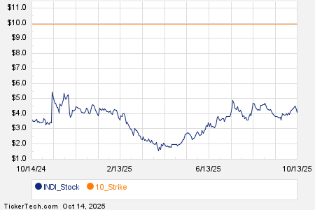 Loading+chart+—+2025+TickerTech.com