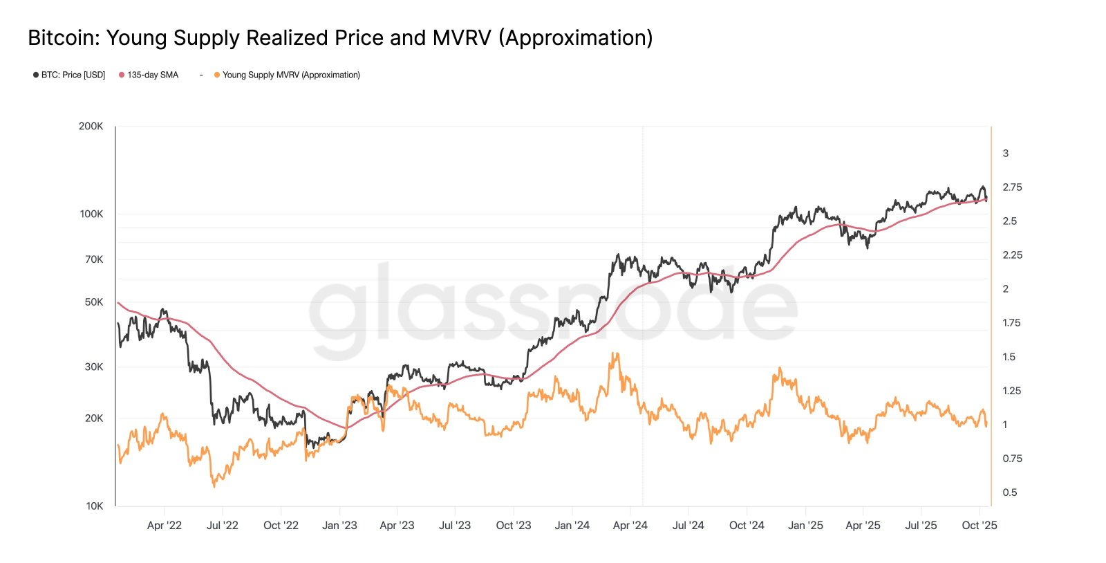 Cryptocurrencies, Bitcoin Price, Investments, Markets, Cryptocurrency Exchange, Derivatives, Financial Derivatives, Bitcoin Futures, Price Analysis, Market Analysis