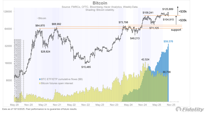 Cryptocurrencies, Federal Reserve, Bitcoin Price, Investments, Markets, United States, Cryptocurrency Exchange, Interest Rate, Bitcoin Futures, Binance, Price Analysis, Stablecoin, Market Analysis