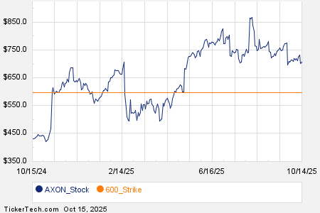 Loading+chart+—+2025+TickerTech.com