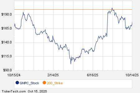 Loading+chart+—+2025+TickerTech.com