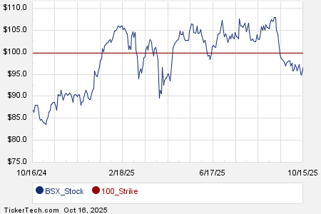 Loading+chart+—+2025+TickerTech.com