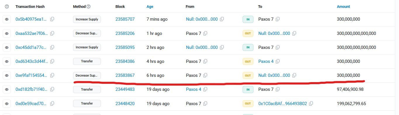 Paypal PYUSD Stablecoin Mints