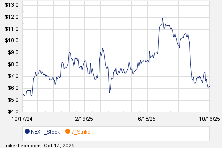 Loading+chart+—+2025+TickerTech.com