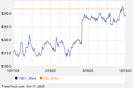 Loading+chart+—+2025+TickerTech.com