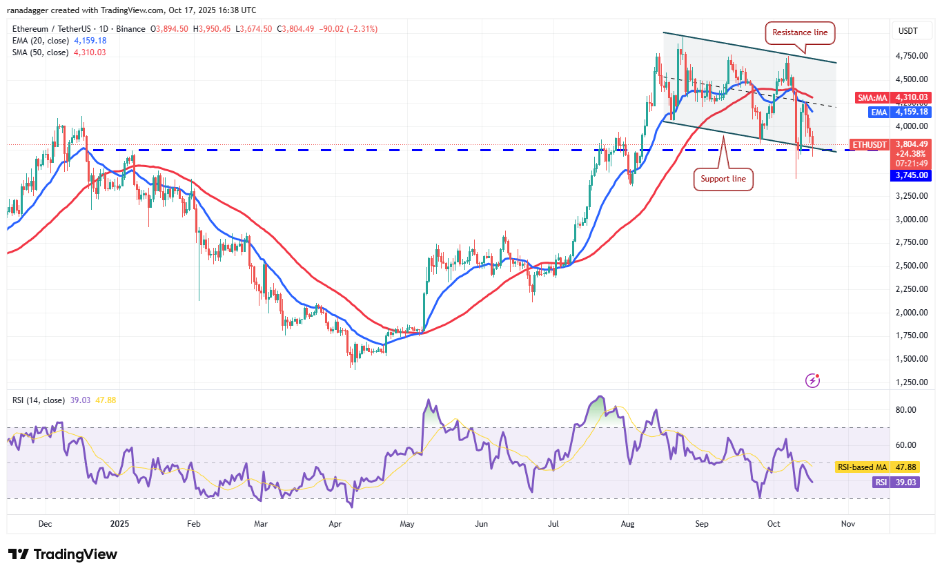 Dogecoin, Cryptocurrencies, Banks, Stellar, Bitcoin Price, XRP, Markets, United States, Cryptocurrency Exchange, Cardano, Price Analysis, Chainlink, Market Analysis, Ether Price, Solana, BNB