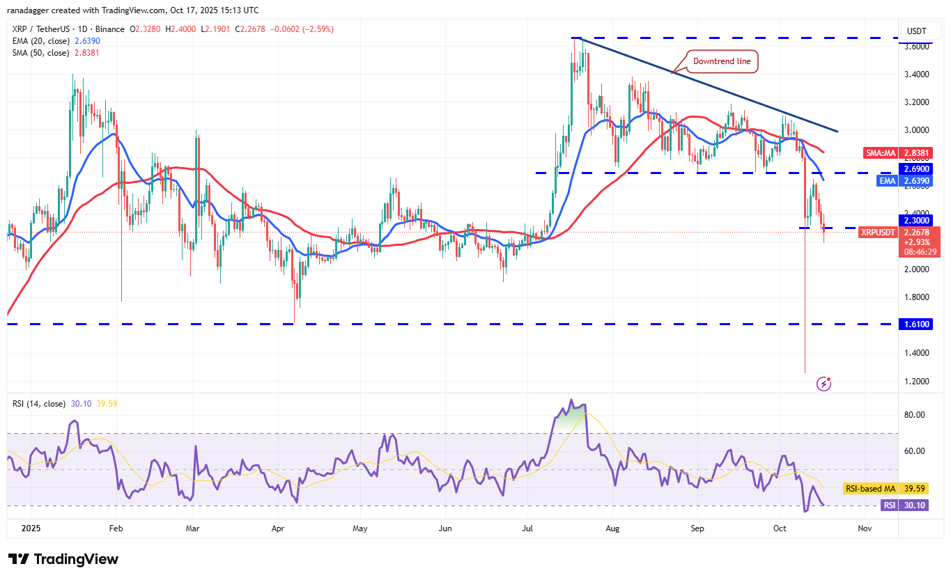Dogecoin, Cryptocurrencies, Banks, Stellar, Bitcoin Price, XRP, Markets, United States, Cryptocurrency Exchange, Cardano, Price Analysis, Chainlink, Market Analysis, Ether Price, Solana, BNB