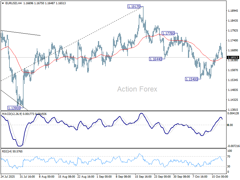 EUR/USD Weekly Outlook – Action Forex