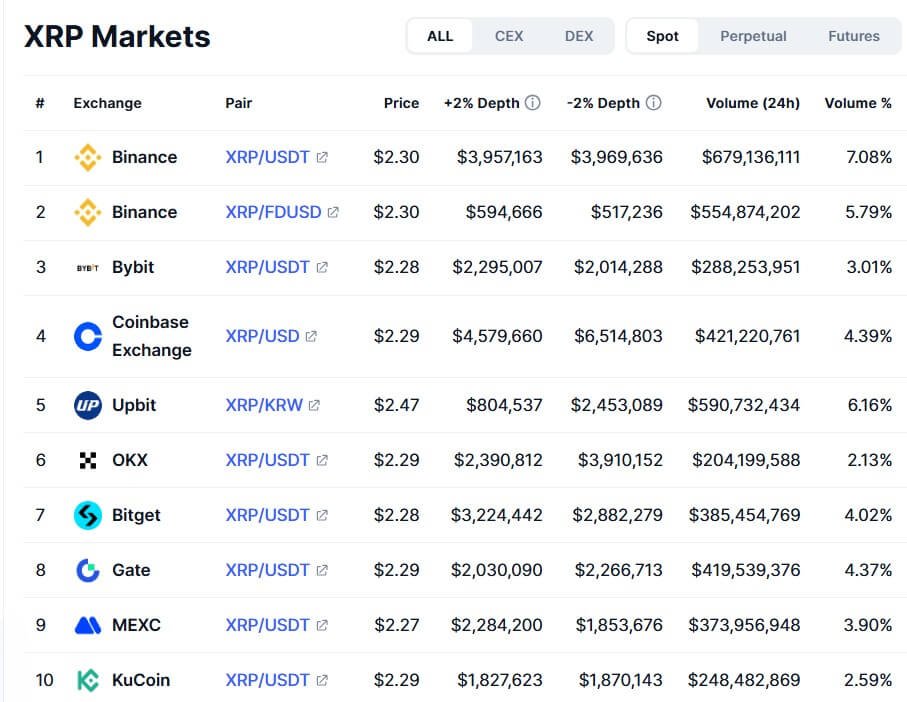 XRP Market