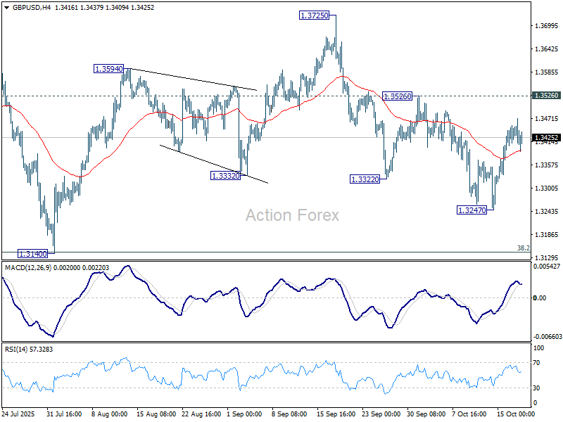 GBP/USD Weekly Outlook – Action Forex