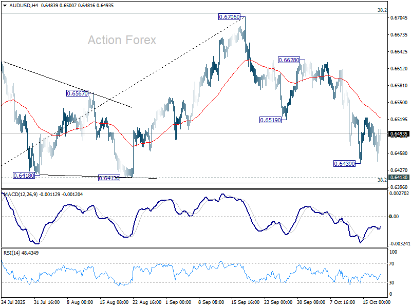 AUD/USD Weekly Report – Action Forex