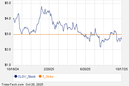 Loading+chart+—+2025+TickerTech.com