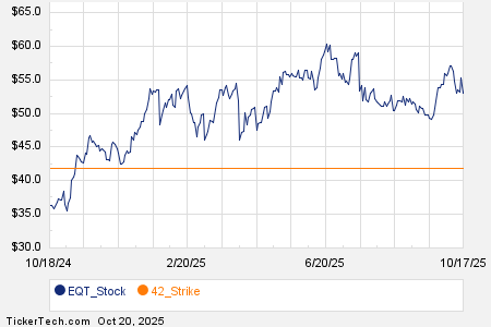 Loading+chart+—+2025+TickerTech.com
