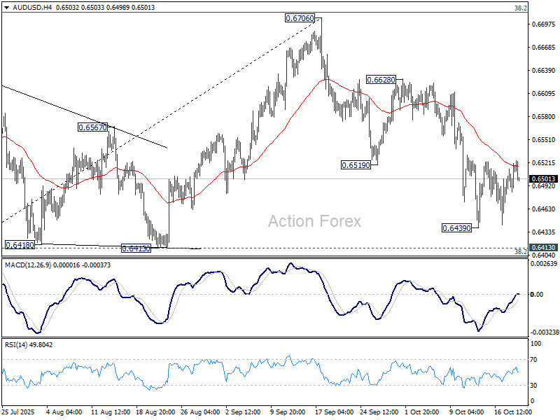 AUD/USD Daily Report – Action Forex
