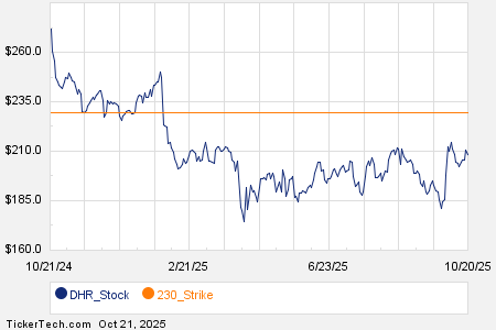 Loading+chart+—+2025+TickerTech.com