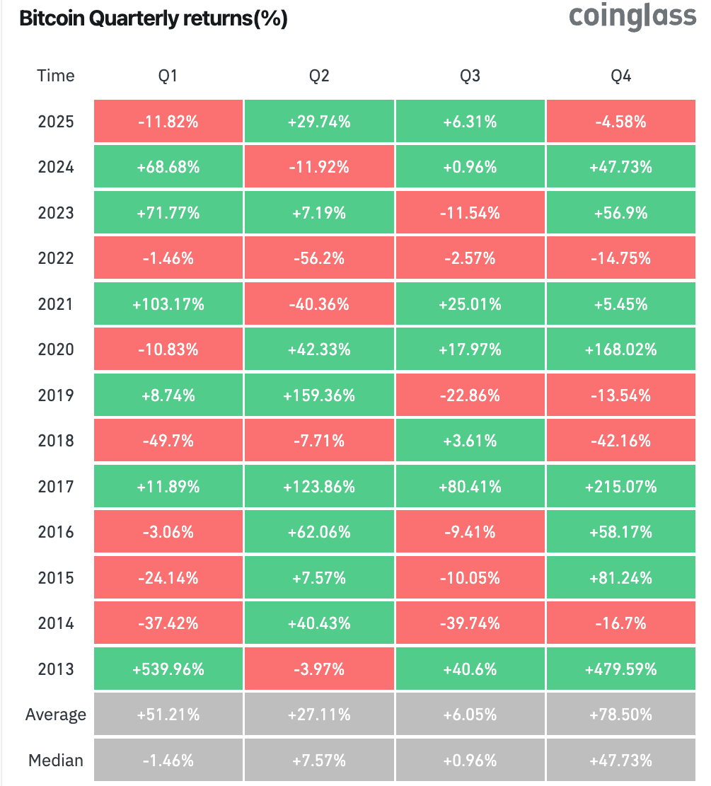 Cryptocurrencies, Bitcoin Price