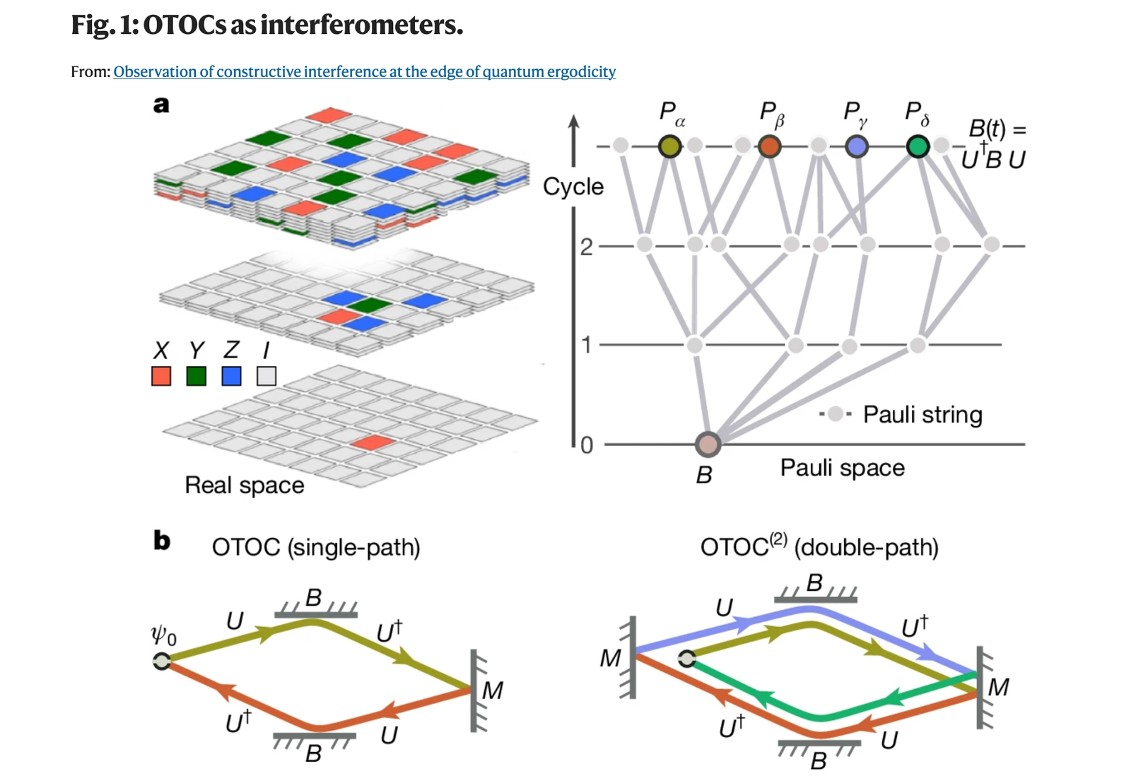 Google, Cybersecurity, Quantum Computing