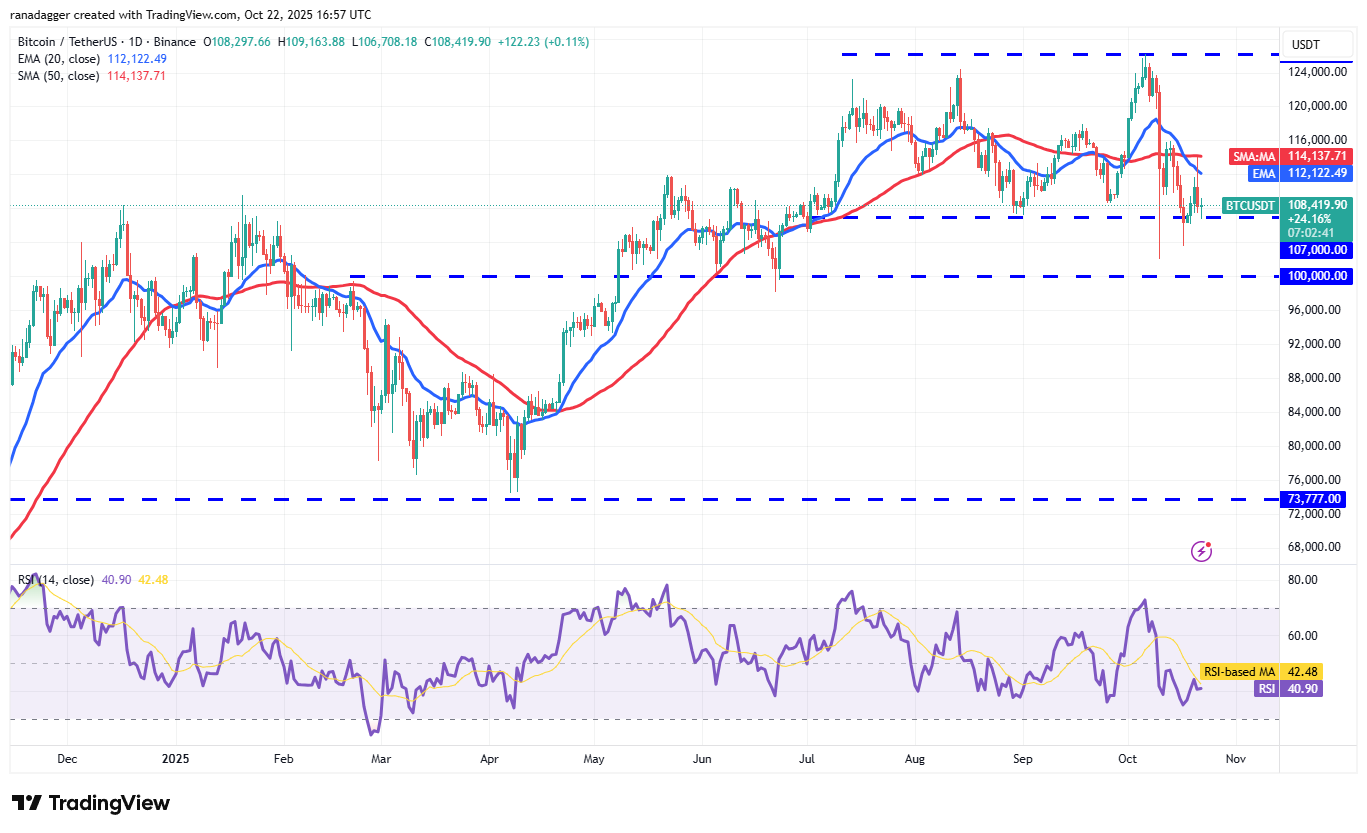 Dogecoin, Cryptocurrencies, Stellar, Bitcoin Price, XRP, Markets, Cryptocurrency Exchange, Cardano, Price Analysis, Chainlink, Market Analysis, Ether Price, Solana, BNB