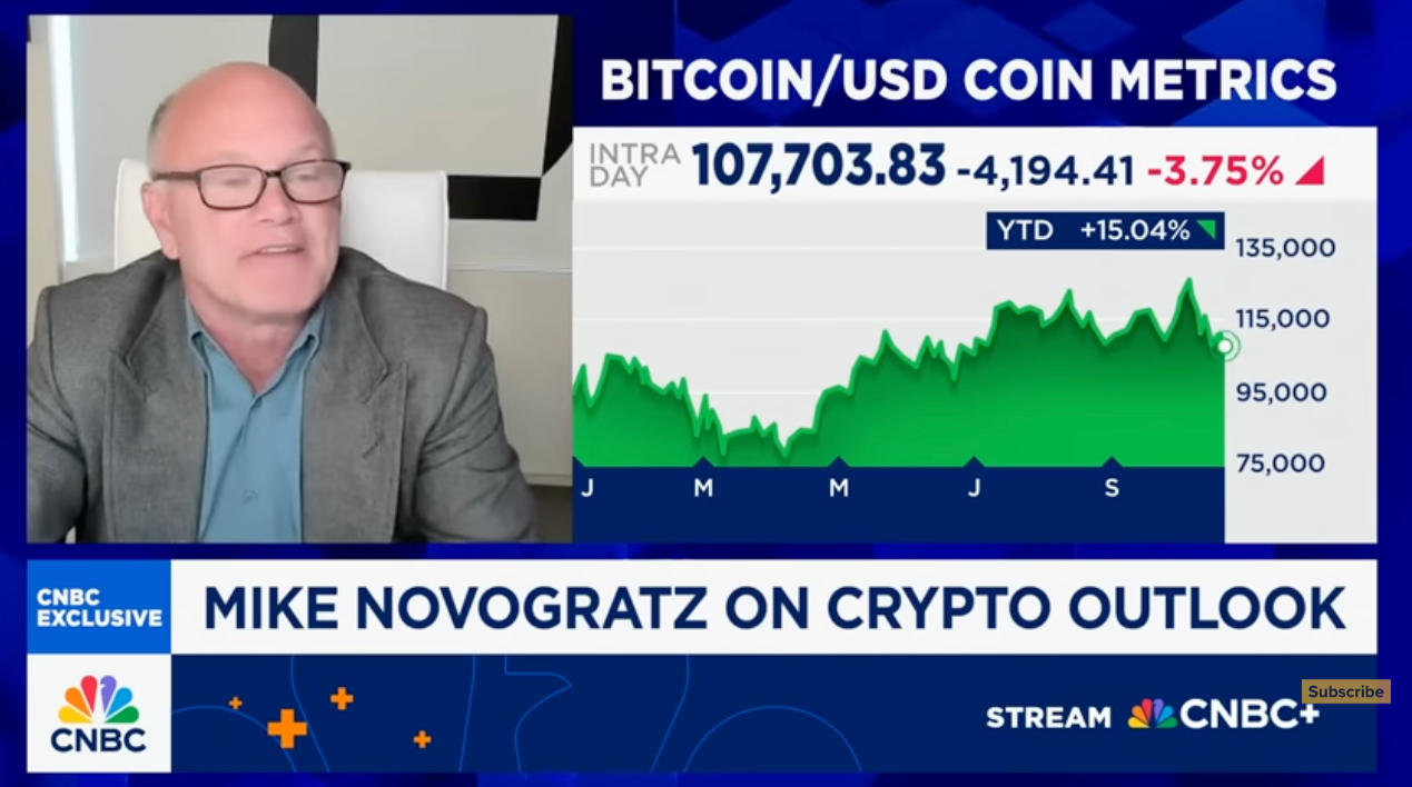 Cryptocurrencies, Bitcoin Price
