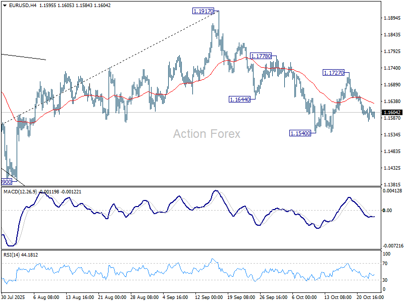 EUR/USD Mid-Day Outlook – Action Forex