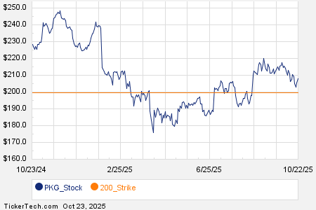 Loading+chart+—+2025+TickerTech.com