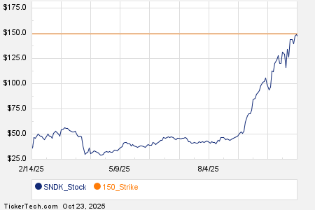 Loading+chart+—+2025+TickerTech.com