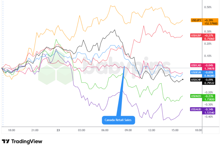 Overlay of USD vs. Majors Chart by TradingView