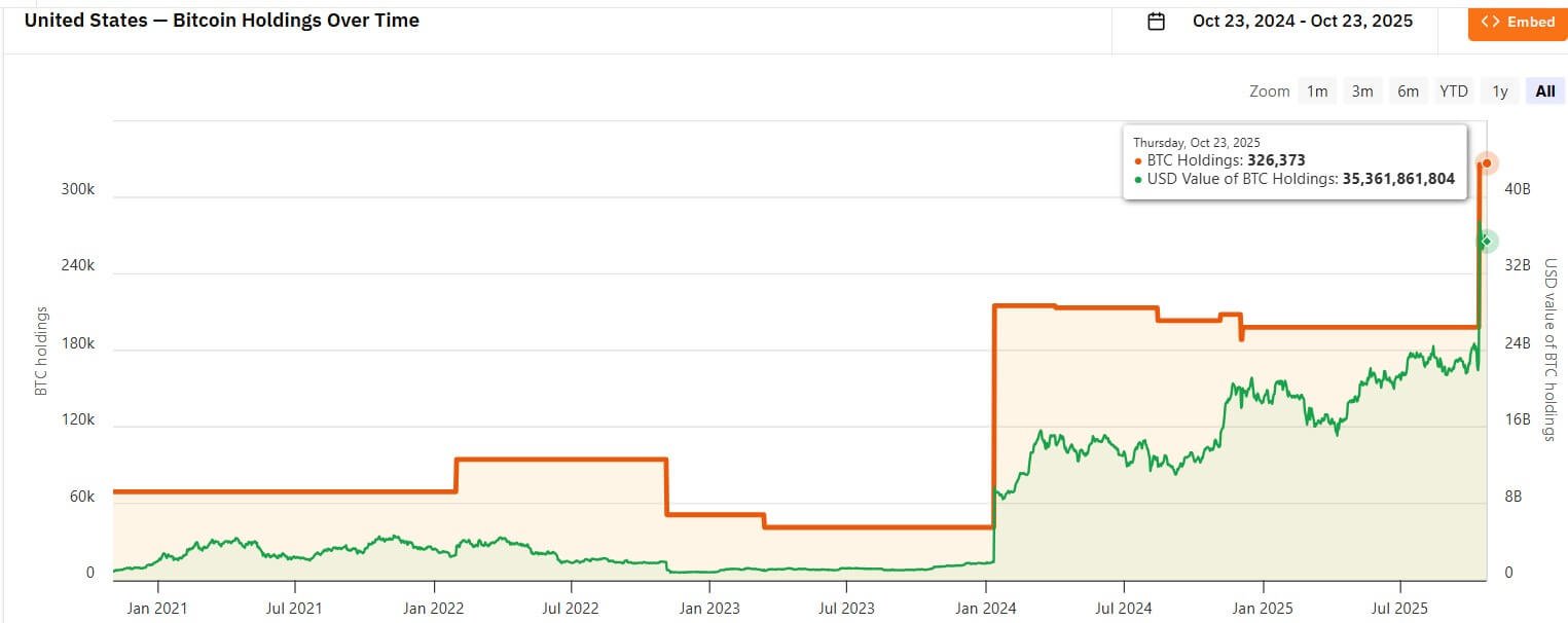 US Bitcoin Holdings