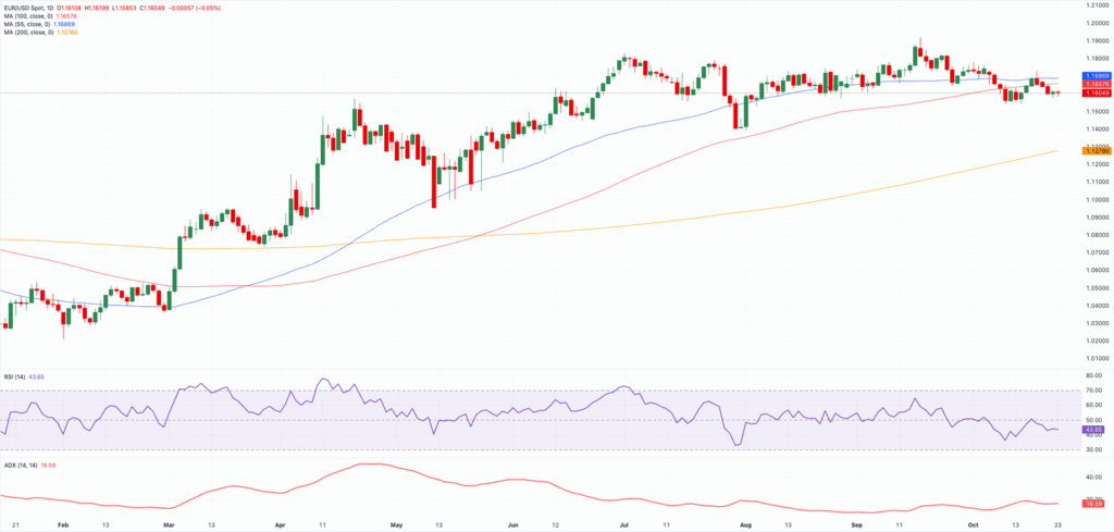 Caution prevails ahead of US CPI