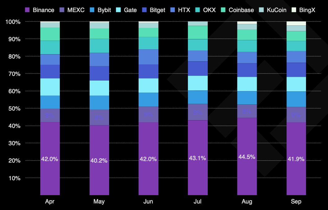Research, Cryptocurrency Exchange, Derivatives, Binance, Trading