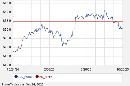 Loading+chart+—+2025+TickerTech.com