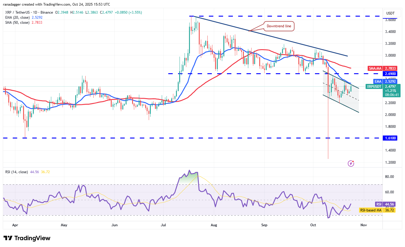Dogecoin, Cryptocurrencies, Stellar, Bitcoin Price, XRP, Markets, Cryptocurrency Exchange, Cardano, Price Analysis, Chainlink, Market Analysis, Ether Price, Solana, BNB