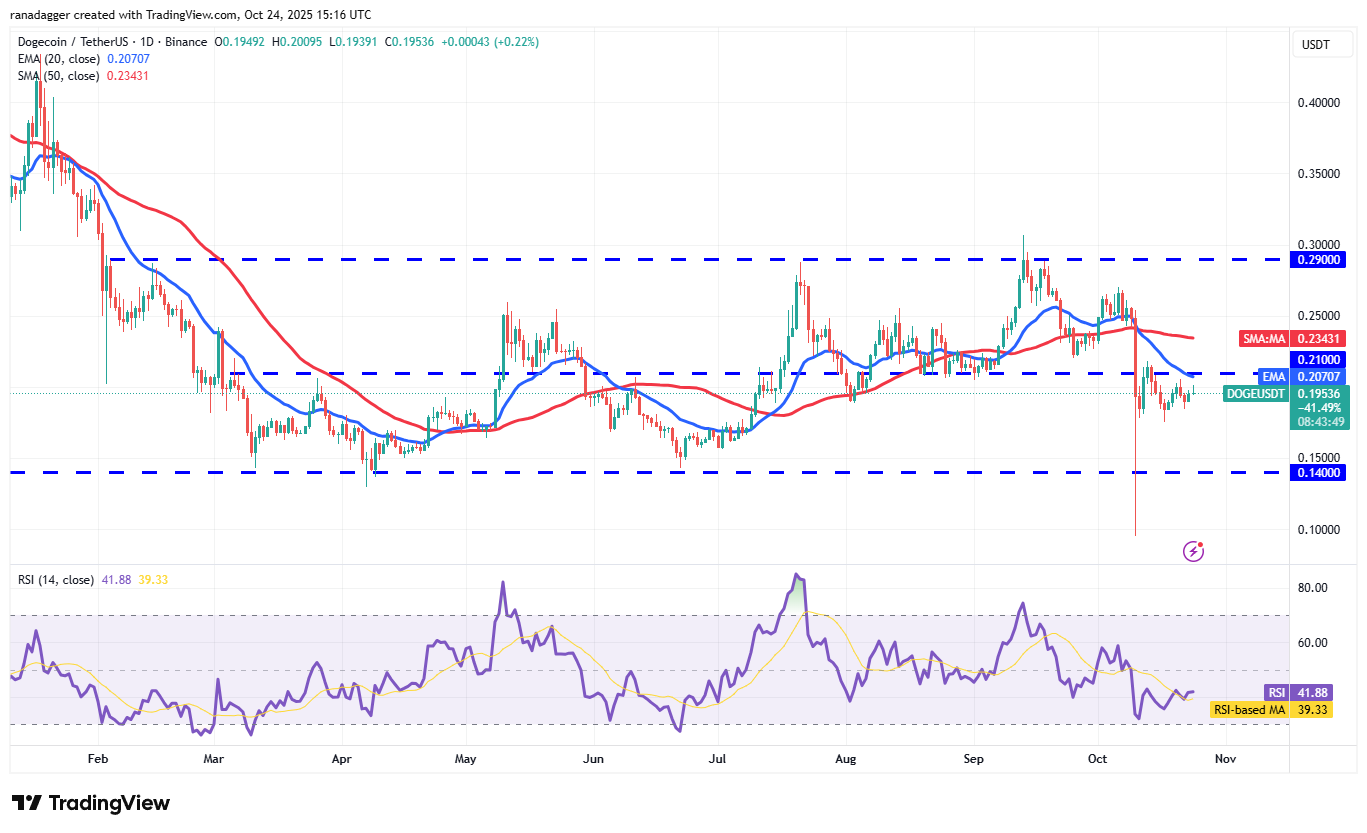 Dogecoin, Cryptocurrencies, Stellar, Bitcoin Price, XRP, Markets, Cryptocurrency Exchange, Cardano, Price Analysis, Chainlink, Market Analysis, Ether Price, Solana, BNB