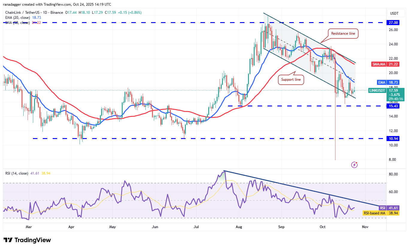 Dogecoin, Cryptocurrencies, Stellar, Bitcoin Price, XRP, Markets, Cryptocurrency Exchange, Cardano, Price Analysis, Chainlink, Market Analysis, Ether Price, Solana, BNB